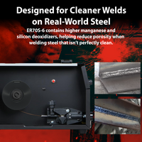 Copper Bridge ER70S-6 Solid MIG Welding Wire – .030” – 2 lb Spool